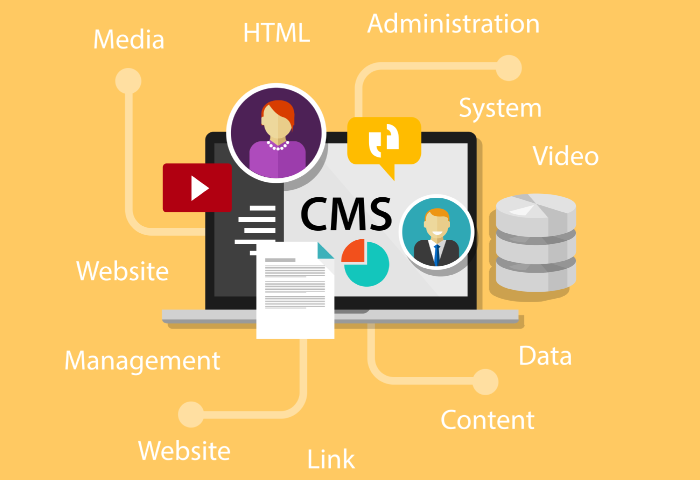 what is a cms